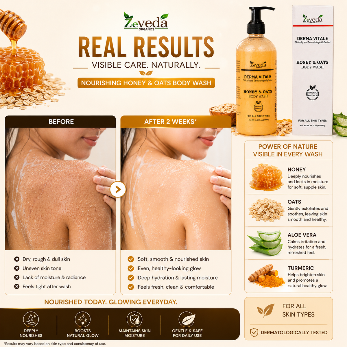 Nourishing Honey & Oats Body Wash with Aloe Vera & Turmeric | SilkGlow™ – 500ml
